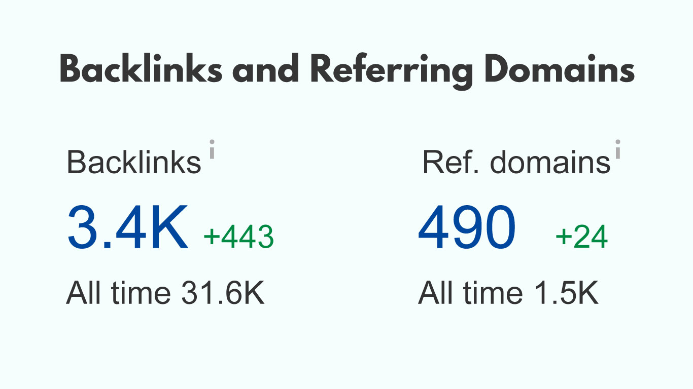 Neon_Backlinks_DomainRatings_V2