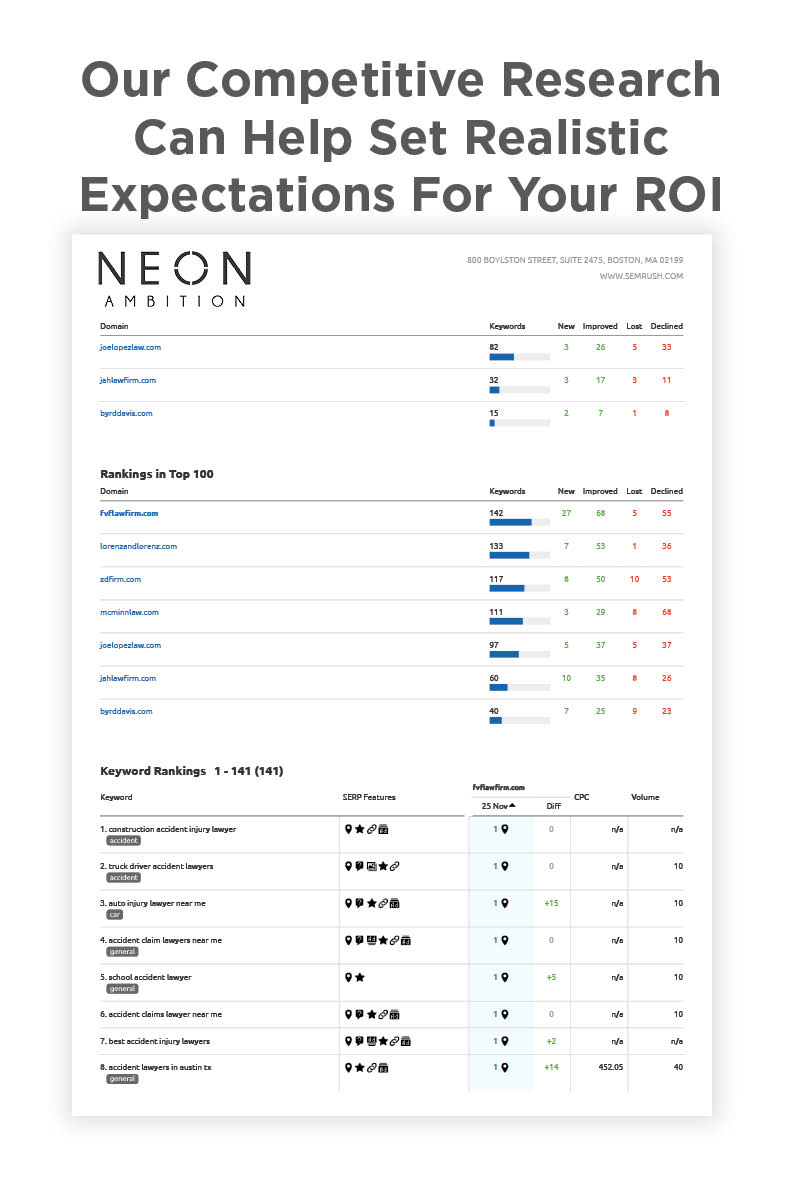 11. PPC-ResearchRoi